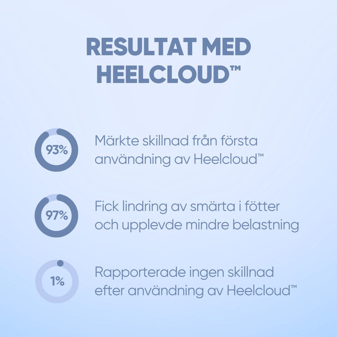 Heelcloud™ - Som att gå på Moln