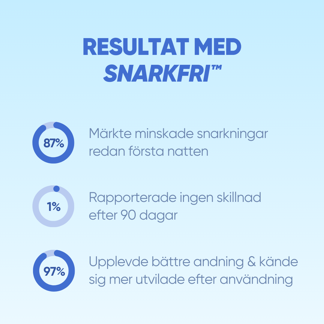 Snarkfri™ - vidgar luftvägarna naturligt